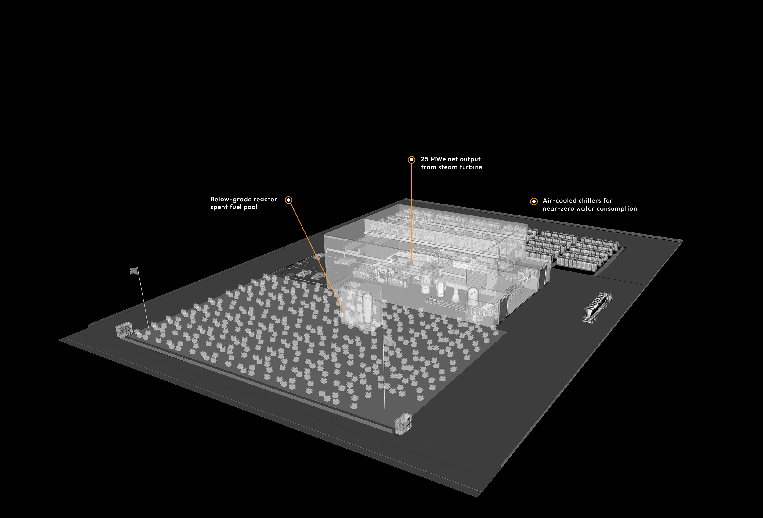Annotated isometric site plan showing the below-grade reactor spent fuel pool, the 25 MWe steam turbine, and the air-cooled chillers